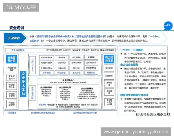 AG视讯安全中心的安全审核流程详解，确保平台运营的合规性与安全性